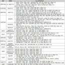 [2015 수시전략] 6.수능 성적 우수자, 수시 경쟁력을 높이자 이미지