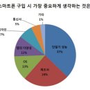 삼성스마트팜 이미지