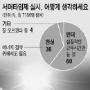 Pros and cons on 'Daylight Saving Time' 이미지