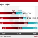 부흥
