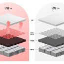 대류공조 이미지