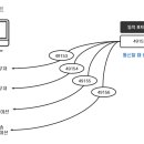 포트(PORT)