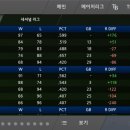 OOTP Go 24 - TBR 1st 시즌 결산 이미지