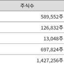 한신코아노원점
