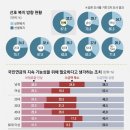 [단독] 20대 10명 중 8명 ‘선별적 복지’ 원한다… 현금성·퍼주기식 복지 ‘경종’ 이미지