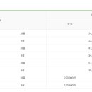 신원CC (회원제) 이미지