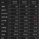 엑셀로이콰인알앤디쎈터 이미지