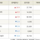 진원상사