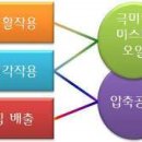 (주)코리아오일 이미지