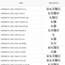 강릉 반다비 복합복지 체육센터 이미지