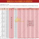 일광비스타동원2차 이미지