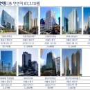 오피스알파주 이미지