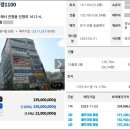 나경타운상가 이미지