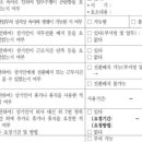 광명실업 | 실업급여/구직급여_육아로인한 퇴사 신청 후기① 필요서류 정리