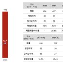 선진기업 이미지