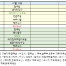 다인노인주간보호센터 이미지