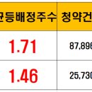유진엠(주) 이미지
