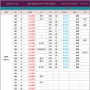 래미안약국 이미지