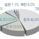 경도인삼