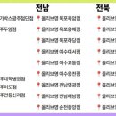 올리브영 증평점 이미지