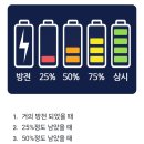 스마트폰 배터리 충전 시기로 알아보는 당신의 성격 유형 이미지