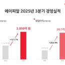 에이피알
