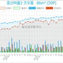 일산중산중산-148 이미지