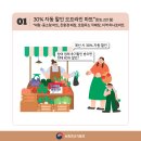 2024년 설 농축산물 구매 할인 지원 안내 30% 자동 할인 오프라이대형 중소형마트,친환경 매장,로컬푸드 직매장,지역 하나로마트 이미지