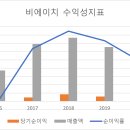 비에이치 티스토리
