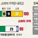 학축산 네이버블로그