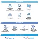 [JD 월말뉴스 2024-7월] 여름 휴가철, 개인정보 유·노출에 주의하세요!