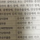 Re: Dsm-5 중요도 이미지