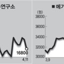 유진종합개발