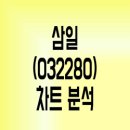 삼일콘테이너 이미지