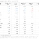 (주)현대엘앤씨 이미지