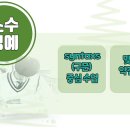 그루영어학원