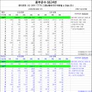 남부-신정-신정01 이미지
