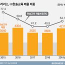 한솔교육 이미지