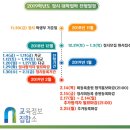 드림에듀학원 이미지