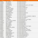 여물리 마을회관 이미지