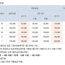 디오션리조트사우나 네이버블로그