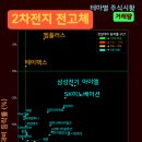 하나이브이이노베이션 네이버블로그