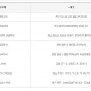 GS25황금제일점 티스토리