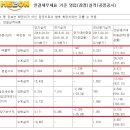 더블유엔터 이미지