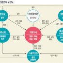 탄천 커뮤니티복합주거시설 이미지