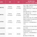 주식회사 더블유산후조리원 | [후기] 대구 더블유여성병원 산후조리원