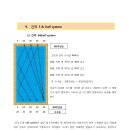 세븐당구클럽 이미지