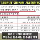 6월 3일부터 모든노인, 만 65세이상 새로운 대박 혜택 뉴스 20가지 이미지