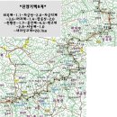 옛고개주유소 이미지