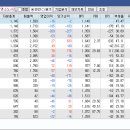 [24.10.14.(월)] 출판주에 이어 제지주 / 드론주 강세